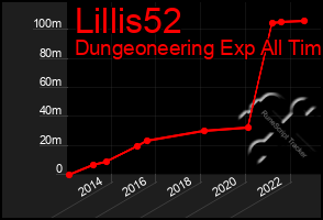 Total Graph of Lillis52