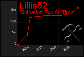 Total Graph of Lillis52