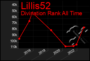 Total Graph of Lillis52