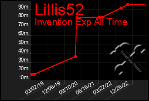 Total Graph of Lillis52