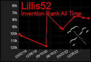 Total Graph of Lillis52