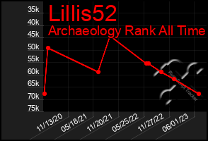 Total Graph of Lillis52