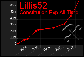 Total Graph of Lillis52