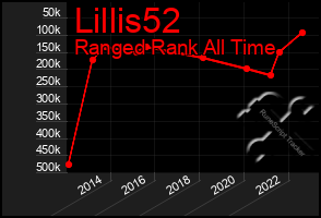 Total Graph of Lillis52