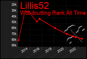 Total Graph of Lillis52