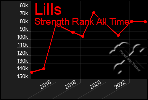 Total Graph of Lills