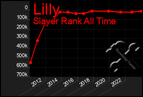 Total Graph of Lilly