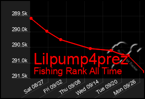 Total Graph of Lilpump4prez