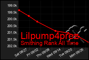 Total Graph of Lilpump4prez
