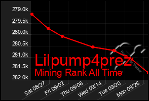 Total Graph of Lilpump4prez