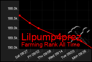 Total Graph of Lilpump4prez