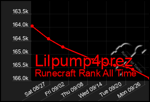 Total Graph of Lilpump4prez
