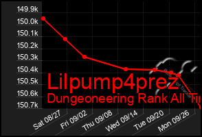 Total Graph of Lilpump4prez