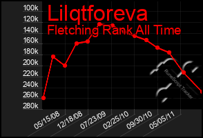 Total Graph of Lilqtforeva