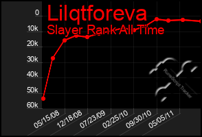 Total Graph of Lilqtforeva