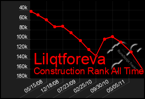 Total Graph of Lilqtforeva