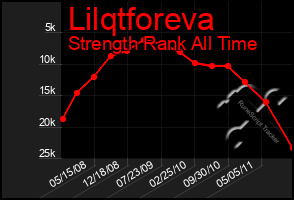 Total Graph of Lilqtforeva