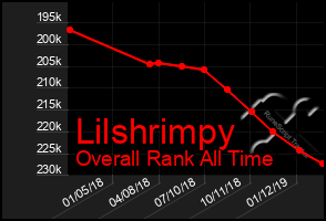 Total Graph of Lilshrimpy
