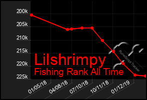 Total Graph of Lilshrimpy