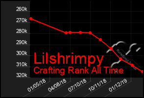 Total Graph of Lilshrimpy