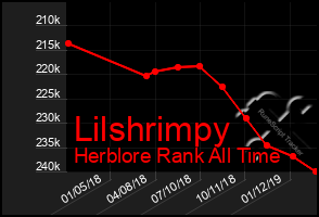 Total Graph of Lilshrimpy