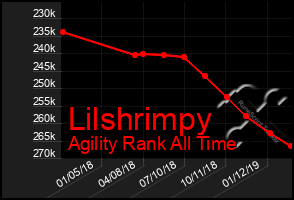 Total Graph of Lilshrimpy