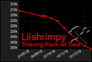 Total Graph of Lilshrimpy