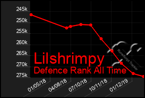 Total Graph of Lilshrimpy
