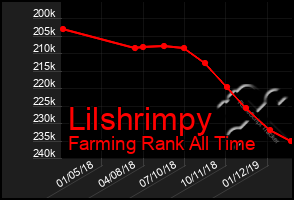 Total Graph of Lilshrimpy