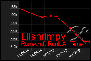 Total Graph of Lilshrimpy