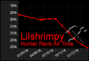 Total Graph of Lilshrimpy