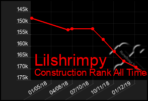 Total Graph of Lilshrimpy