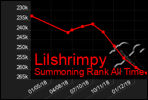 Total Graph of Lilshrimpy