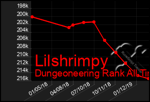 Total Graph of Lilshrimpy