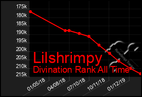 Total Graph of Lilshrimpy
