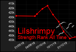 Total Graph of Lilshrimpy