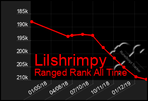 Total Graph of Lilshrimpy