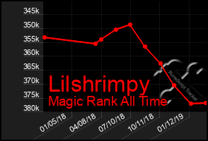 Total Graph of Lilshrimpy