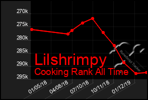 Total Graph of Lilshrimpy