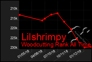 Total Graph of Lilshrimpy