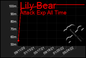 Total Graph of Lily Bear