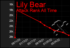 Total Graph of Lily Bear