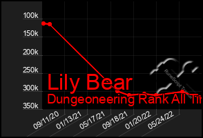 Total Graph of Lily Bear