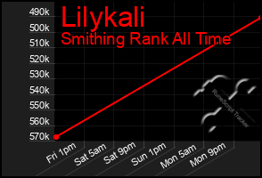 Total Graph of Lilykali