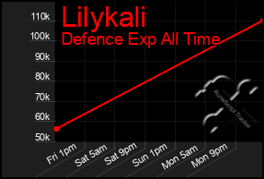 Total Graph of Lilykali