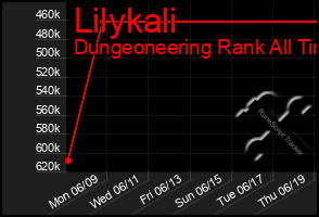 Total Graph of Lilykali