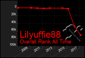 Total Graph of Lilyuffie88