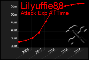 Total Graph of Lilyuffie88