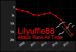 Total Graph of Lilyuffie88