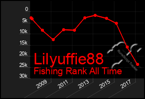 Total Graph of Lilyuffie88